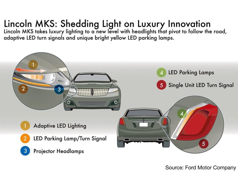  Lincoln MKS Concept 2006 года  (фото 8 из 31)